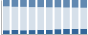 Grafico struttura della popolazione Comune di Verrayes (AO)