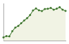 Popolazione