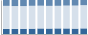 Grafico struttura della popolazione Comune di Gignod (AO)