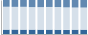 Grafico struttura della popolazione Comune di Hône (AO)