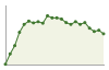 Andamento popolazione Comune di Jovençan (AO)