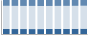 Grafico struttura della popolazione Comune di Saint-Pierre (AO)