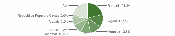 Grafico cittadinanza stranieri - Morgex 2015