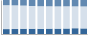 Grafico struttura della popolazione Comune di Morgex (AO)