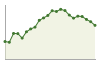 Popolazione