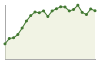 Popolazione