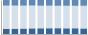 Grafico struttura della popolazione Comune di Villeneuve (AO)