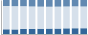 Grafico struttura della popolazione Comune di Introd (AO)