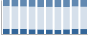 Grafico struttura della popolazione Comune di Valpelline (AO)