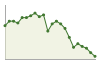 Popolazione