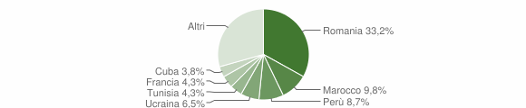 Grafico cittadinanza stranieri - Courmayeur 2014