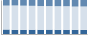 Grafico struttura della popolazione Comune di Courmayeur (AO)