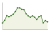 Popolazione