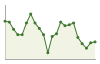 Popolazione