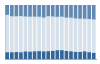 Grafico struttura della popolazione Comune di Perloz (AO)