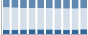 Grafico struttura della popolazione Comune di Torgnon (AO)