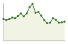 Popolazione