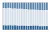 Grafico struttura della popolazione Comune di Chambave (AO)