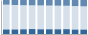 Grafico struttura della popolazione Comune di Valtournenche (AO)