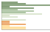 Grafico Popolazione in età scolastica - Emarèse 2023