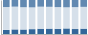 Grafico struttura della popolazione Comune di Emarèse (AO)