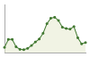 Popolazione