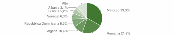 Grafico cittadinanza stranieri - Fénis 2010