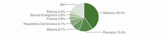 Grafico cittadinanza stranieri - Fénis 2014