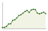 Andamento popolazione Comune di Fénis (AO)