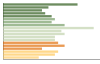 Grafico Popolazione in età scolastica - Fénis 2023