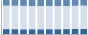 Grafico struttura della popolazione Comune di Quart (AO)