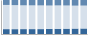 Grafico struttura della popolazione Comune di Charvensod (AO)