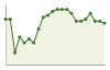 Popolazione