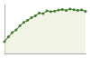 Popolazione