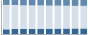 Grafico struttura della popolazione Comune di Gressan (AO)