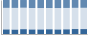 Grafico struttura della popolazione Comune di Brusson (AO)