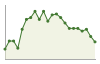 Andamento popolazione Comune di Fontainemore (AO)