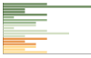 Grafico Popolazione in età scolastica - Fontainemore 2023