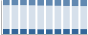Grafico struttura della popolazione Comune di Sarre (AO)