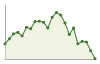 Andamento popolazione Comune di Issogne (AO)