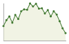 Popolazione