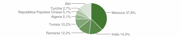 Grafico cittadinanza stranieri - Verrès 2009