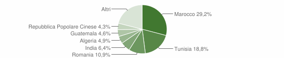 Grafico cittadinanza stranieri - Verrès 2012
