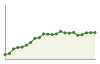 Popolazione