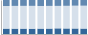 Grafico struttura della popolazione Comune di Nus (AO)