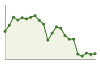 Popolazione