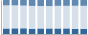 Grafico struttura della popolazione Comune di Pontey (AO)