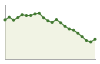 Popolazione