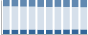 Grafico struttura della popolazione Comune di Donnas (AO)