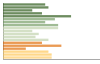 Grafico Popolazione in età scolastica - Campiglia dei Berici 2023